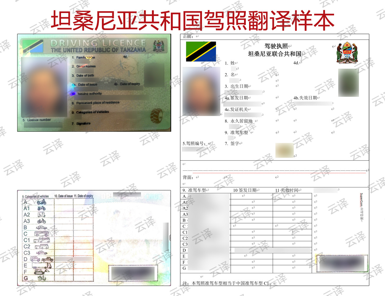 坦桑尼亚共和国驾照翻译样本.jpg